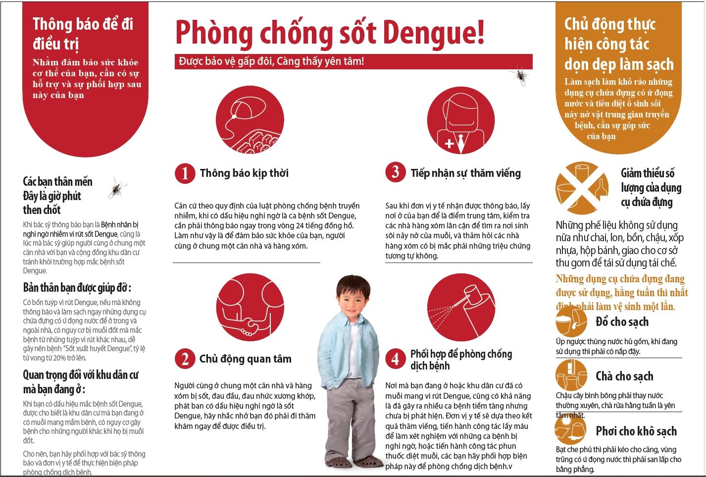 Dengue fever prevention(Vietnamese)-1