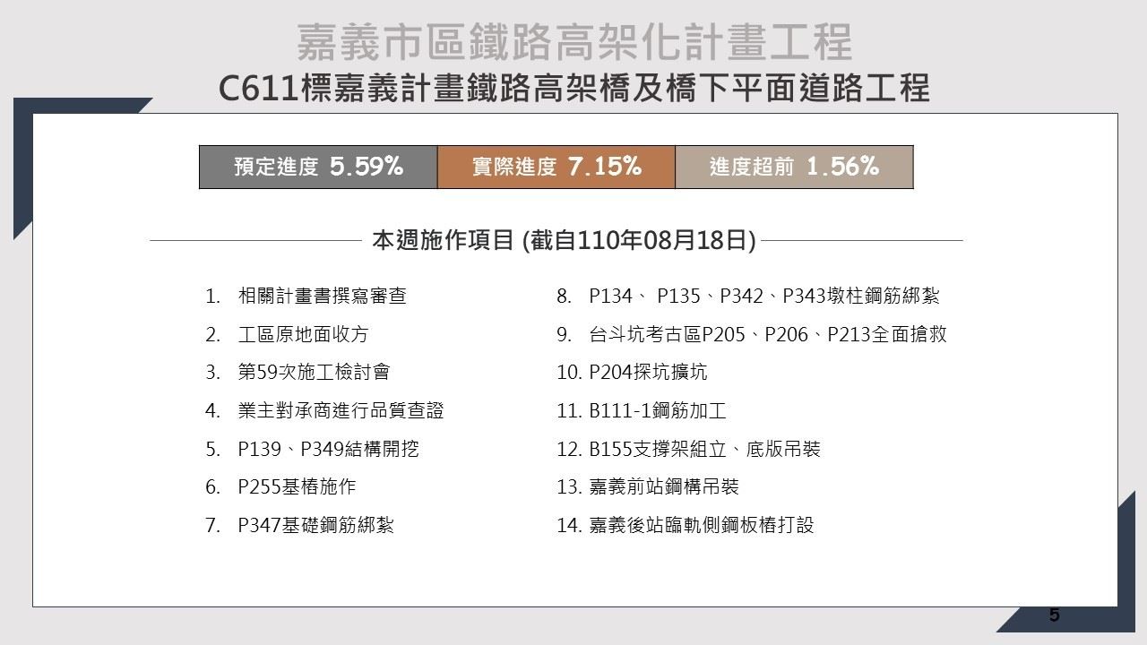 嘉義市鐵路高架化計畫即時資訊