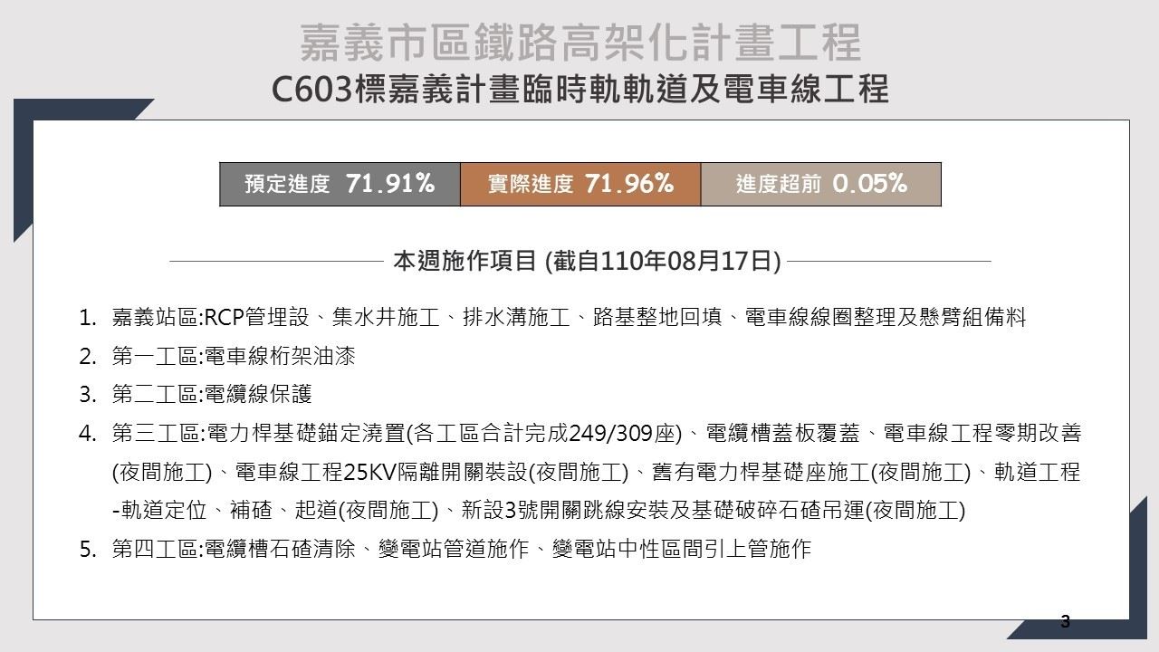 嘉義市鐵路高架化計畫即時資訊