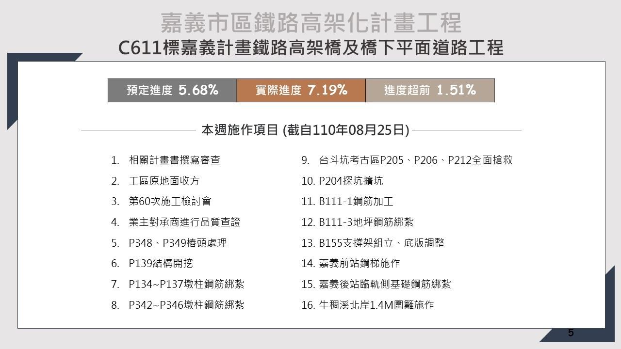 嘉義市鐵路高架化計畫即時資訊