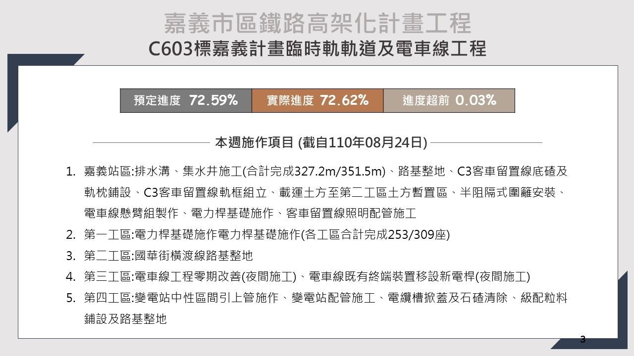 嘉義市鐵路高架化計畫即時資訊