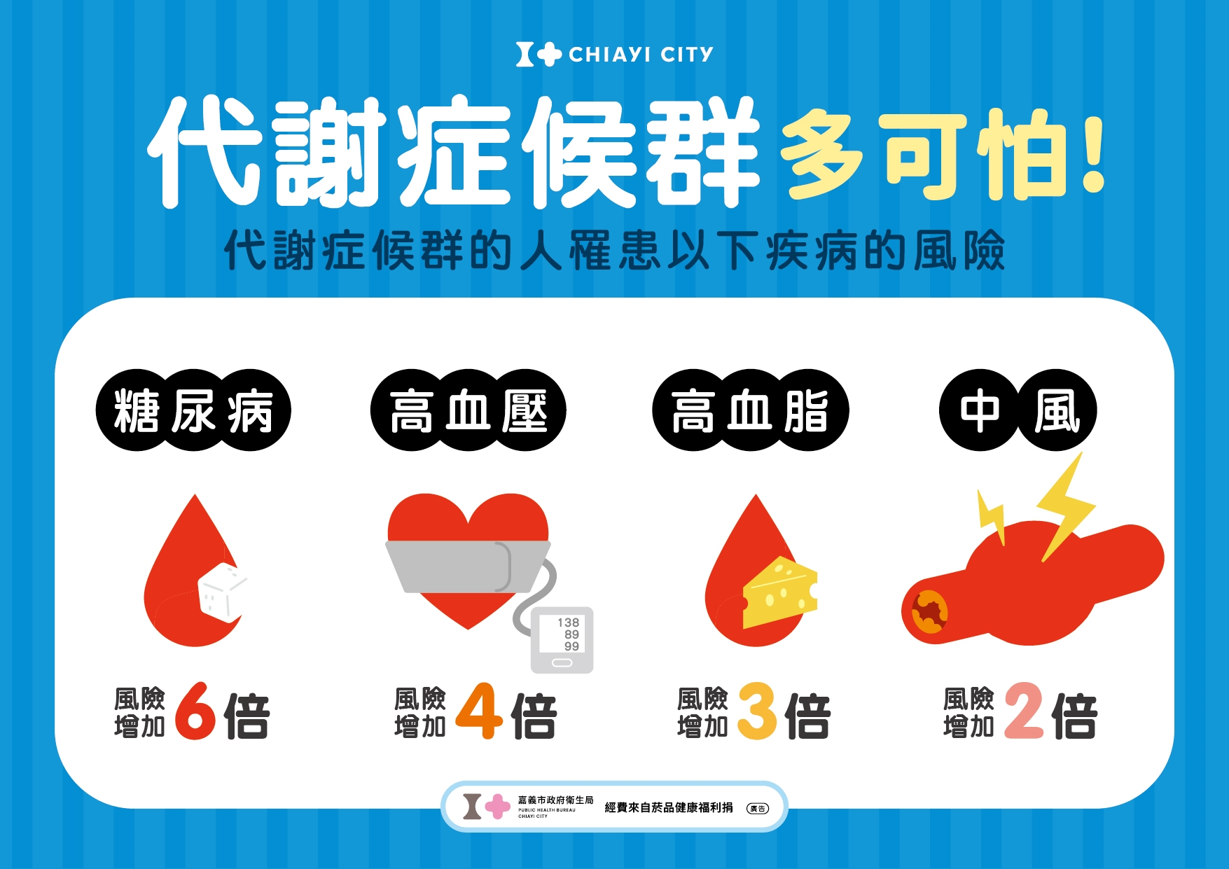代謝症候群多可怕