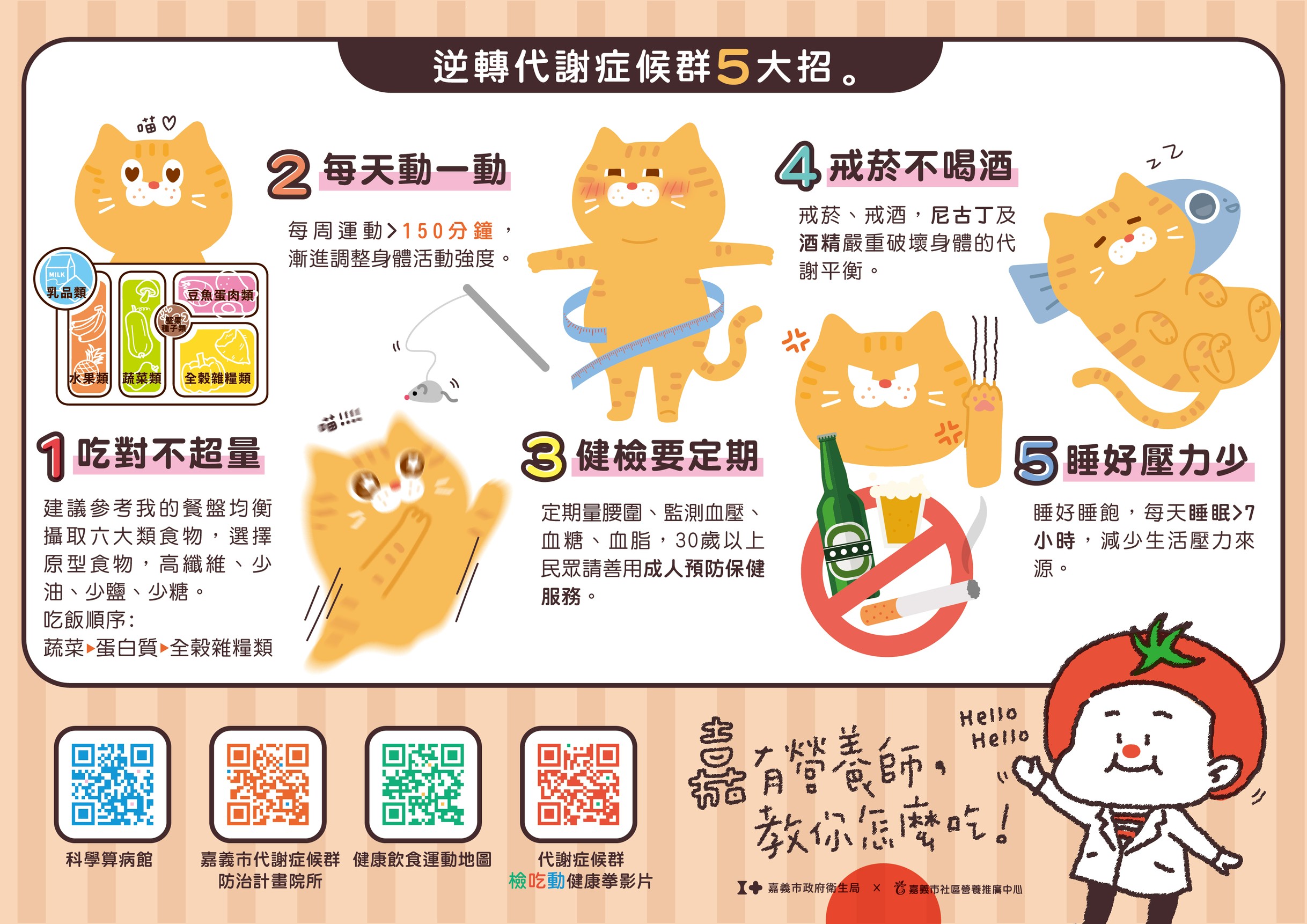 1-2代謝亮燈快問醫生-中文版