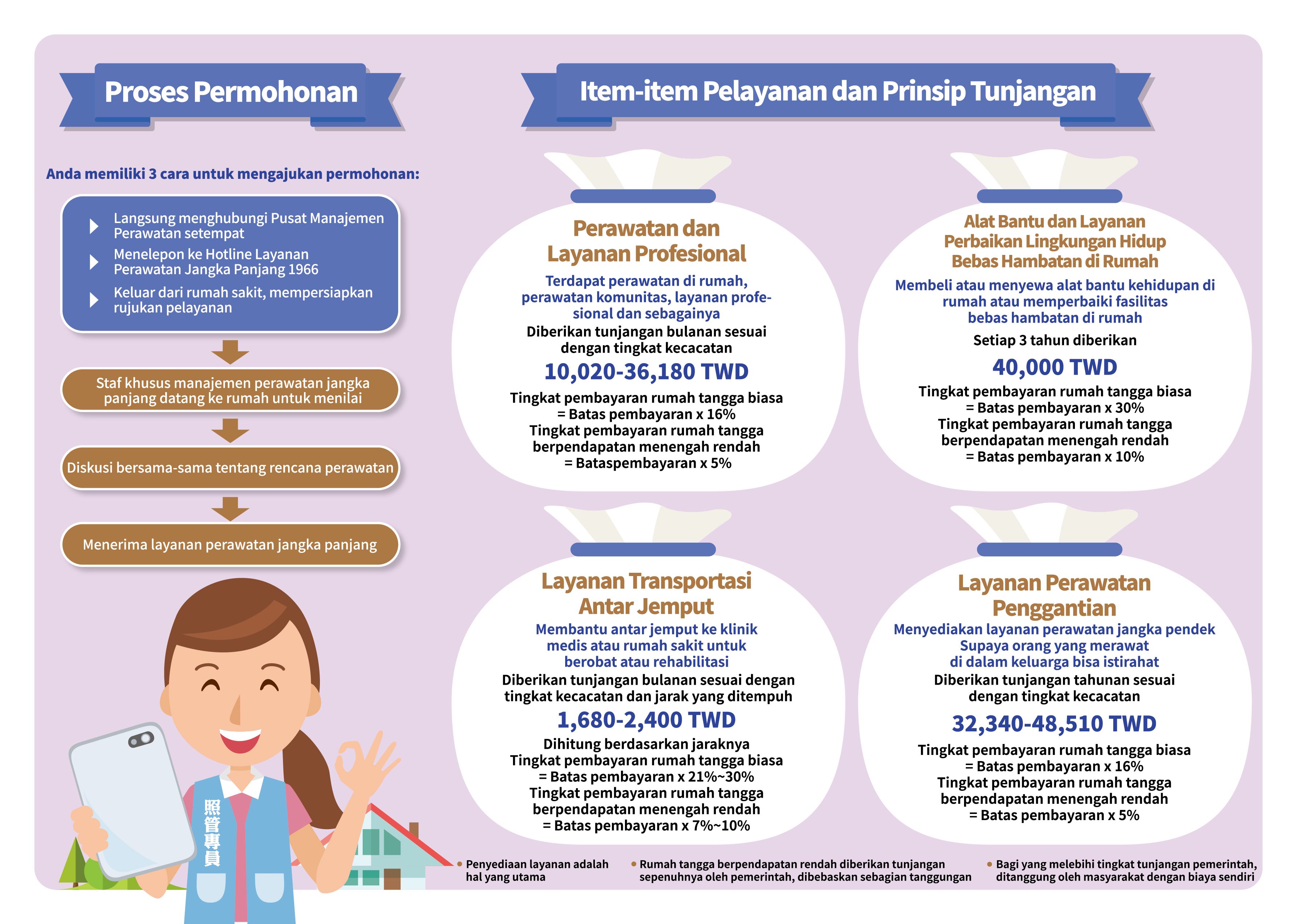 Long-Term Care (Indonesia)