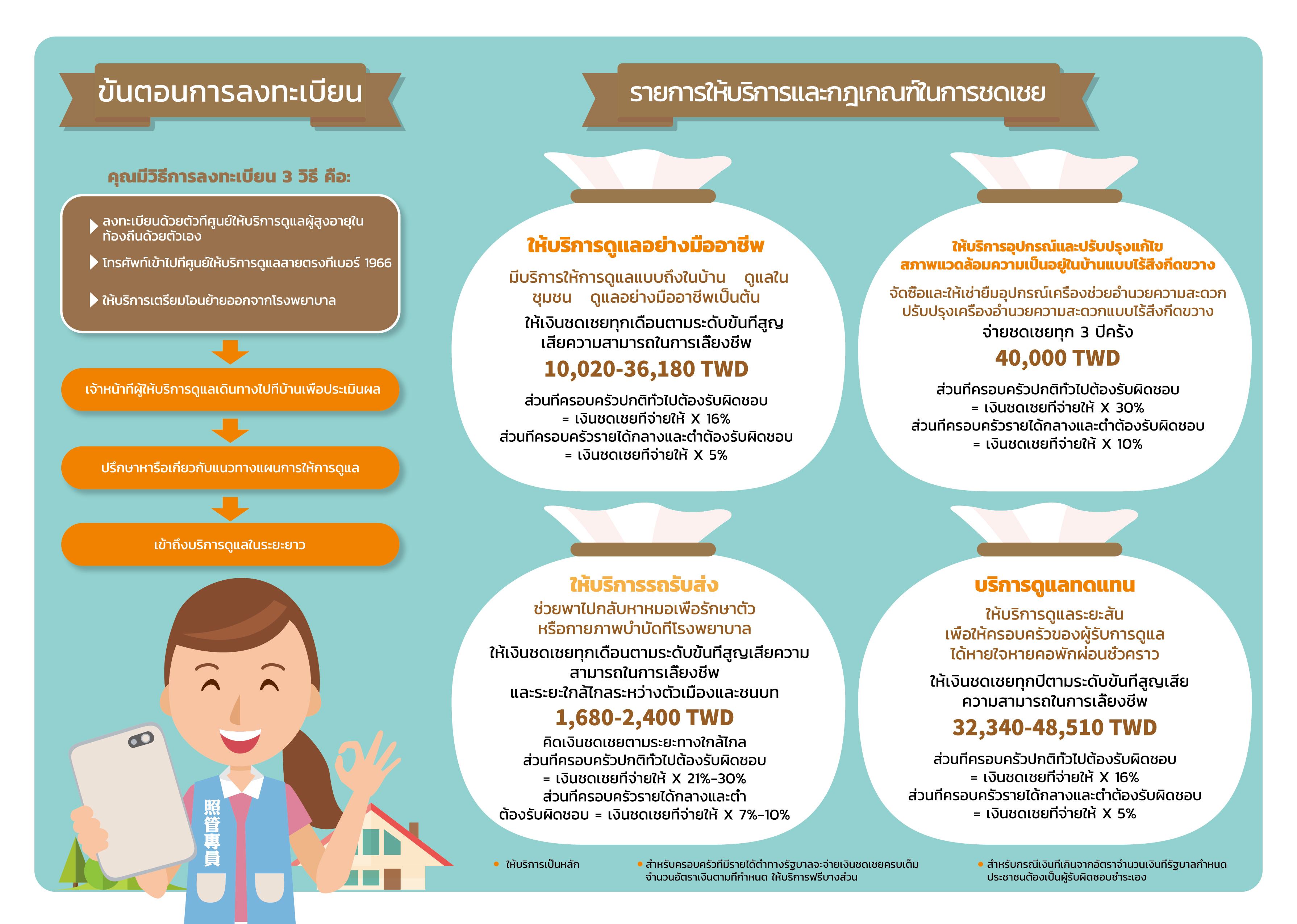 Long-Term Care (ภาษาไทย)