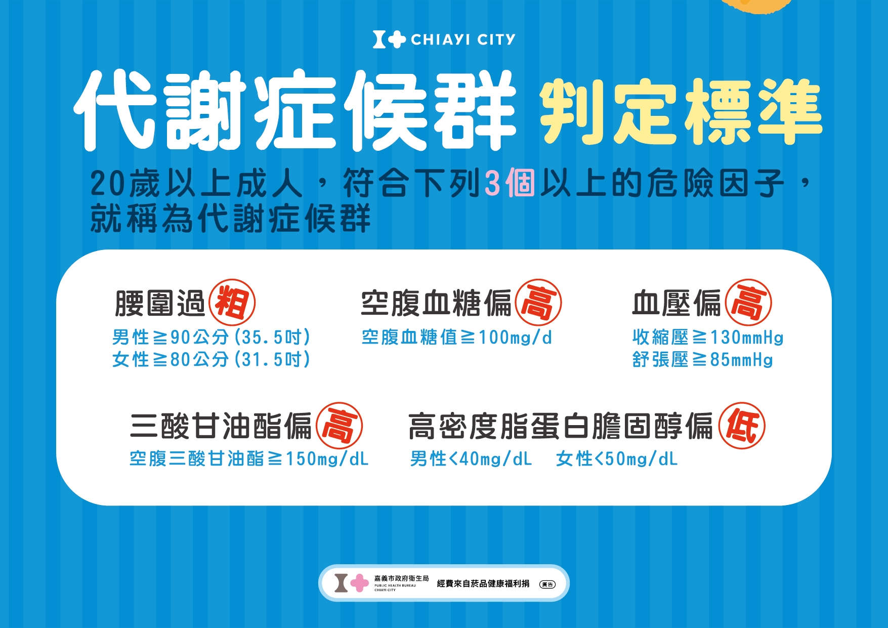 4代謝症候群判定標準