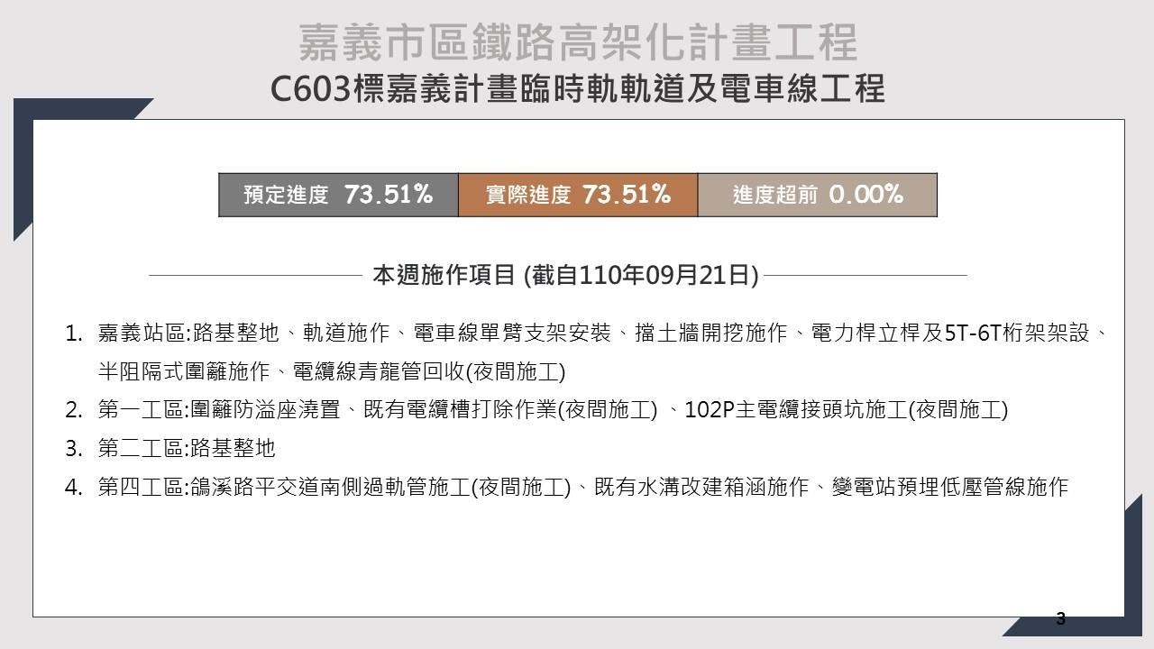 即時資訊