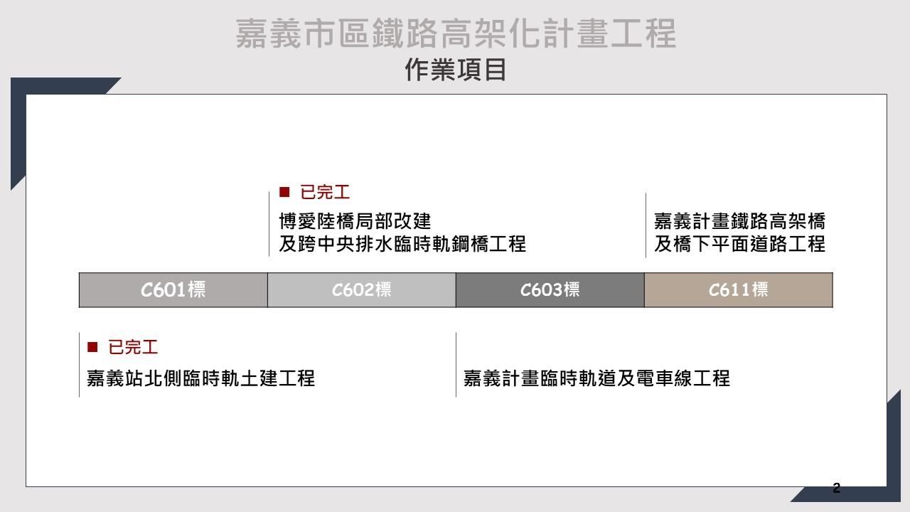 即時資訊