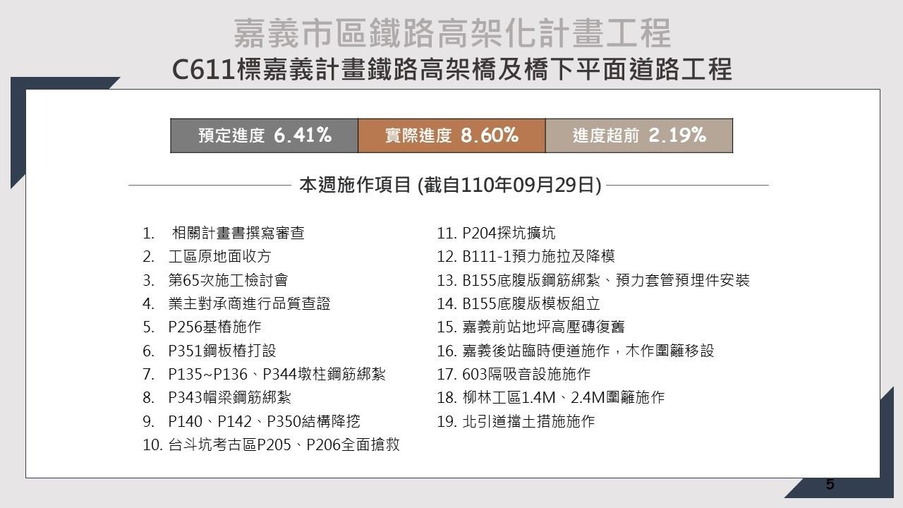 嘉義市鐵路高架化計畫即時資訊