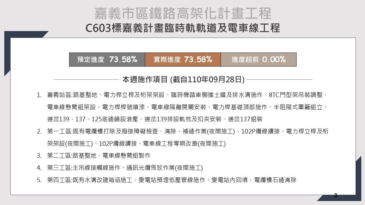 嘉義市鐵路高架化計畫即時資訊