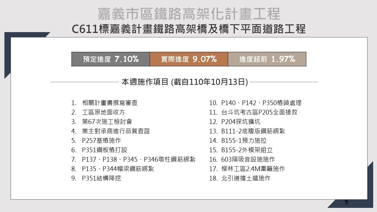 嘉義市鐵路高架化計畫即時資訊