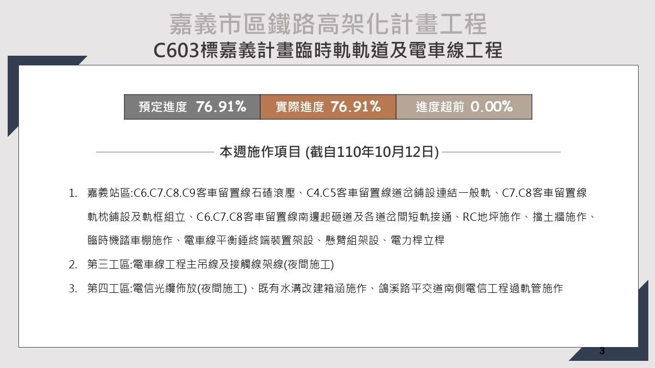 嘉義市鐵路高架化計畫即時資訊