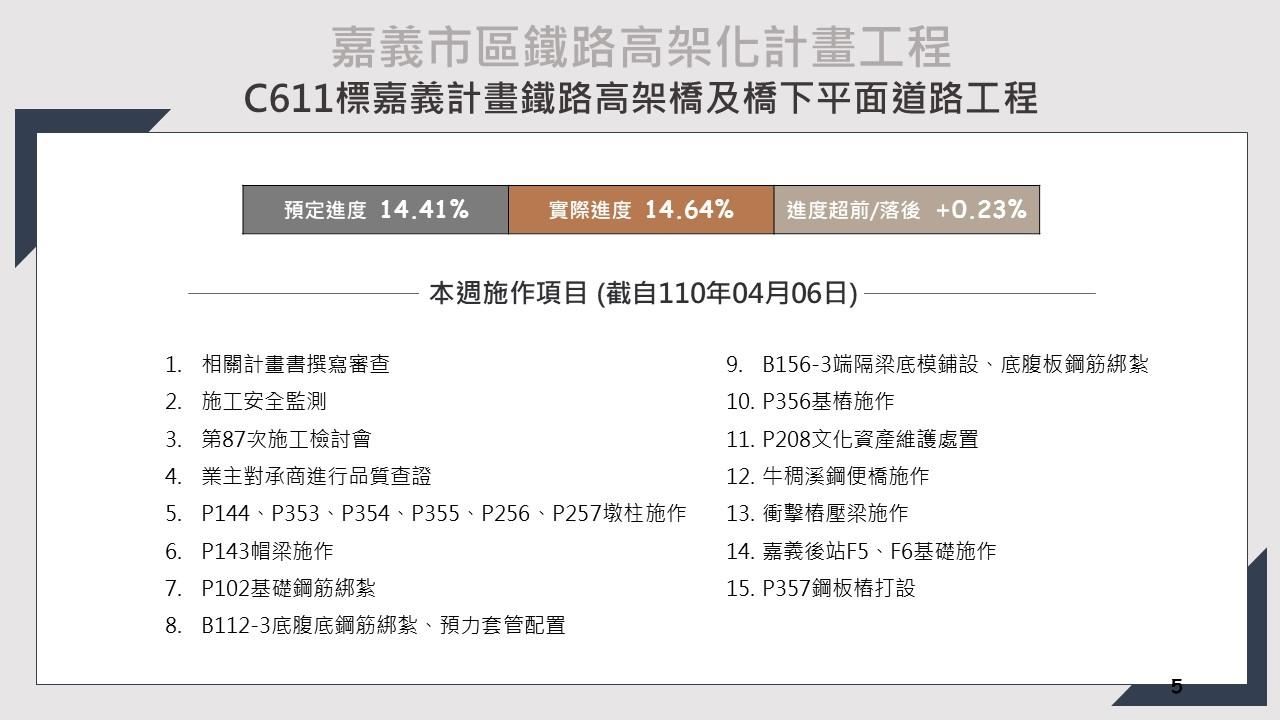 嘉義市鐵路高架化計畫即時資訊