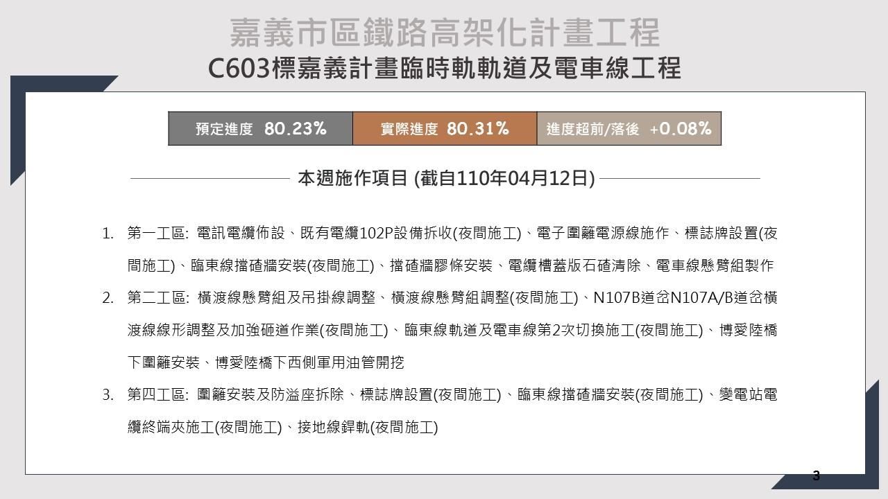 嘉義市鐵路高架化計畫即時資訊