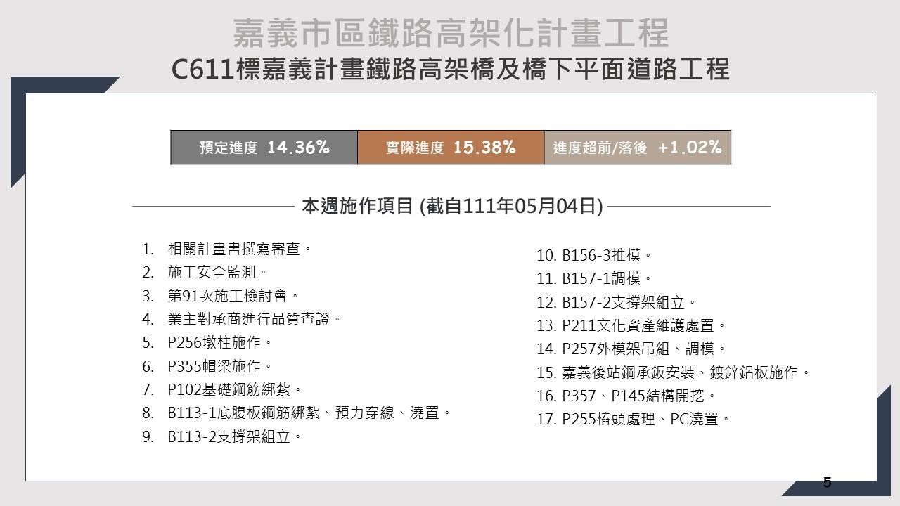 嘉義市鐵路高架化計畫即時資訊