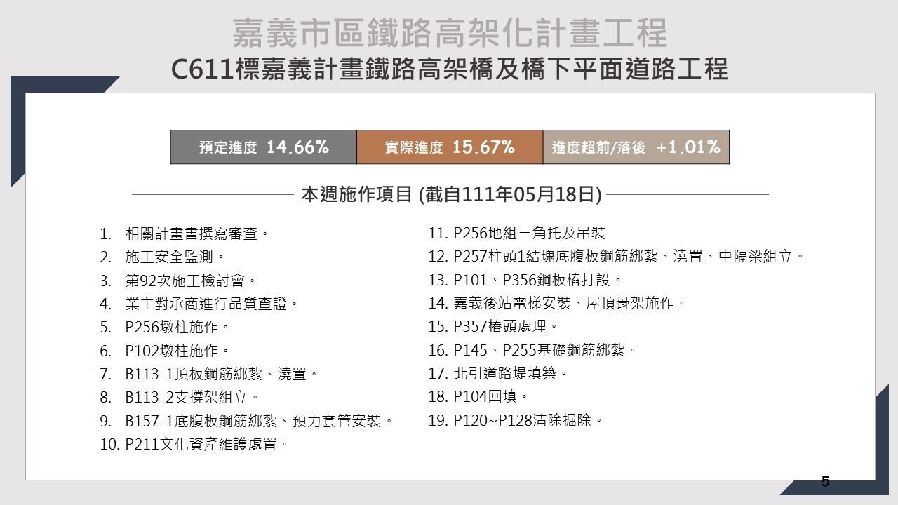 嘉義市鐵路高架化計畫即時資訊
