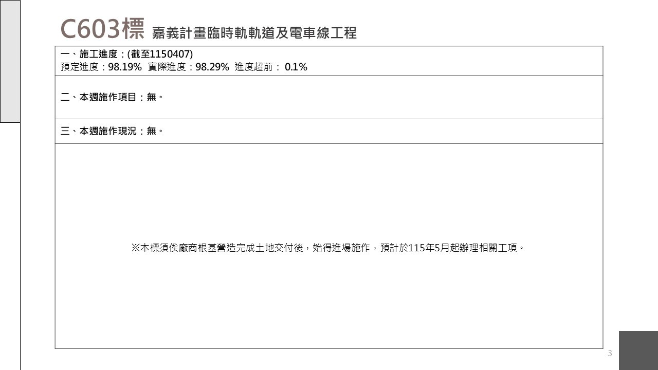 嘉義市鐵路高架化計畫即時資訊