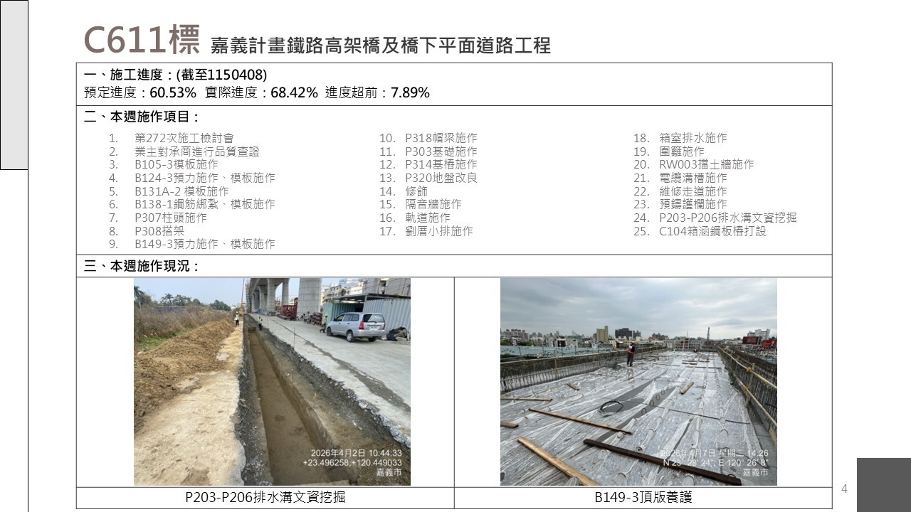 嘉義市鐵路高架化計畫即時資訊