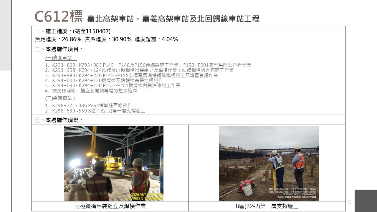 嘉義市鐵路高架化計畫即時資訊
