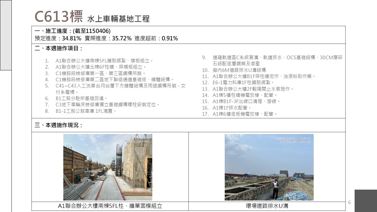 嘉義市鐵路高架化計畫即時資訊