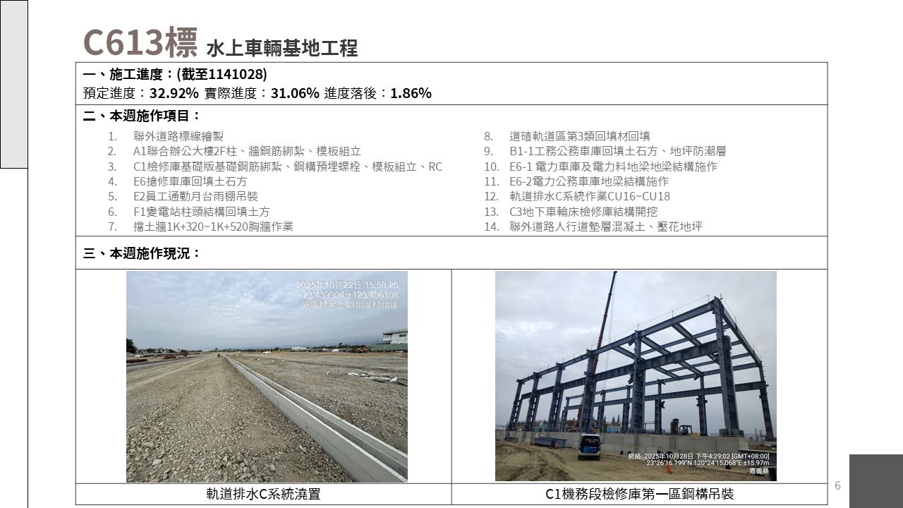 嘉義市鐵路高架化計畫即時資訊
