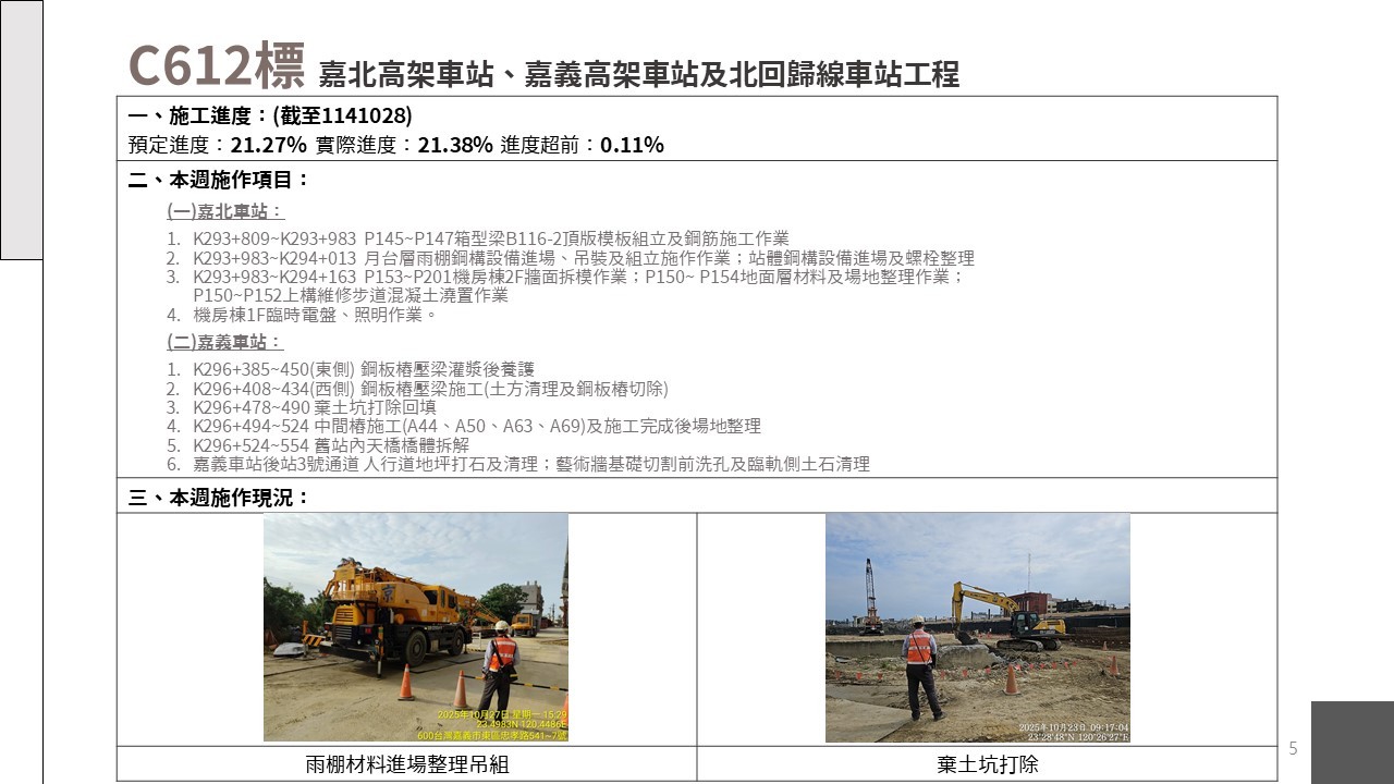 嘉義市鐵路高架化計畫即時資訊