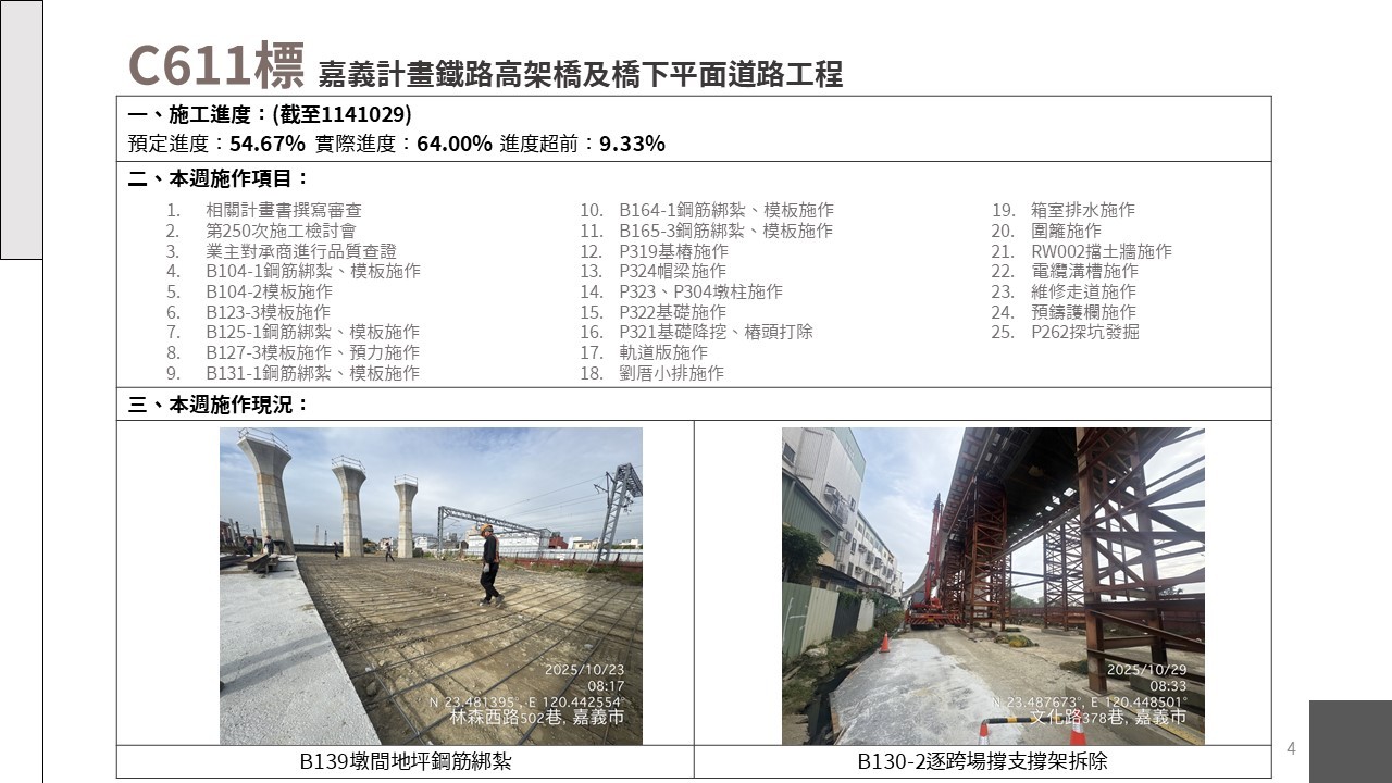 嘉義市鐵路高架化計畫即時資訊