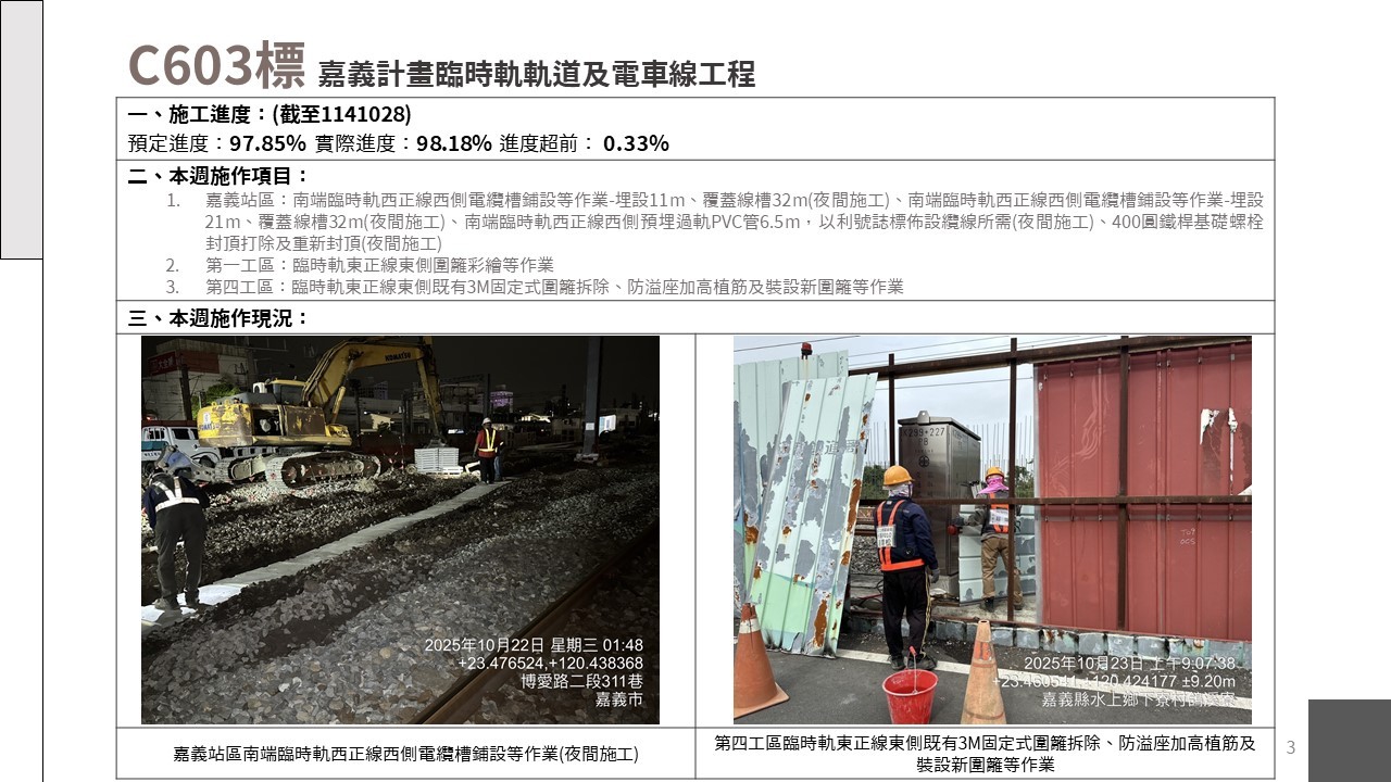 嘉義市鐵路高架化計畫即時資訊