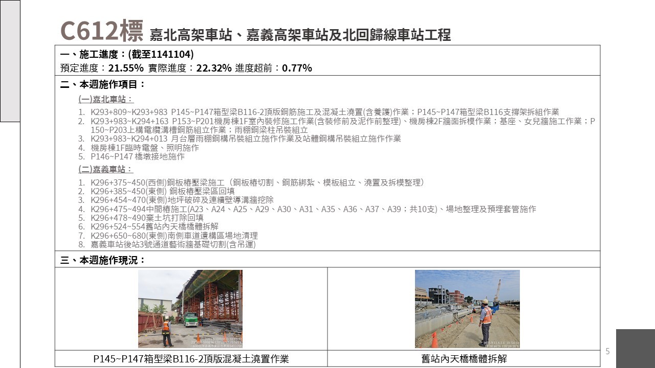 嘉義市鐵路高架化計畫即時資訊