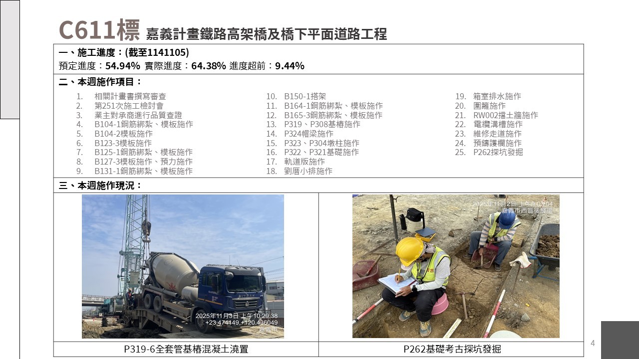 嘉義市鐵路高架化計畫即時資訊