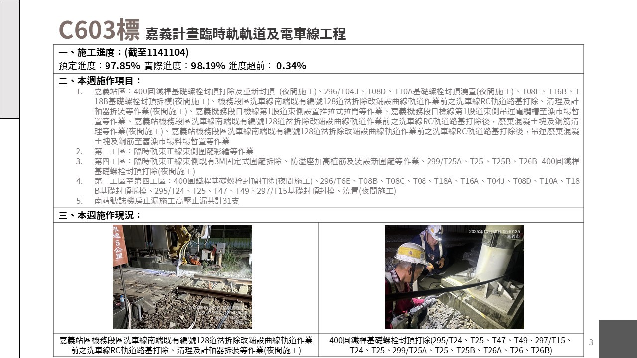 嘉義市鐵路高架化計畫即時資訊