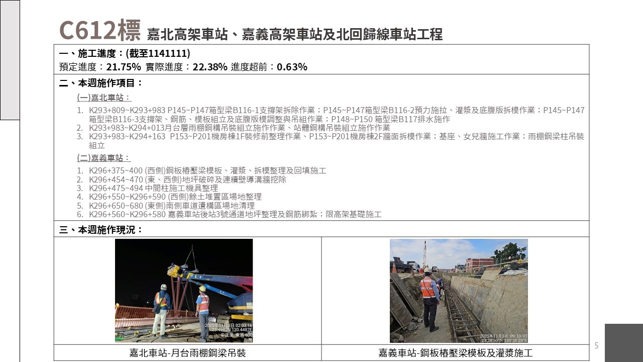 嘉義市鐵路高架化計畫即時資訊-1114