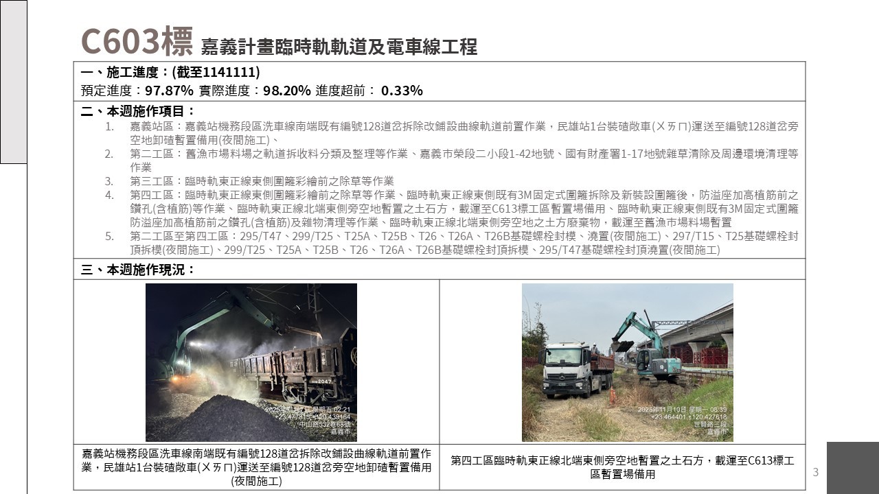 嘉義市鐵路高架化計畫即時資訊-1114