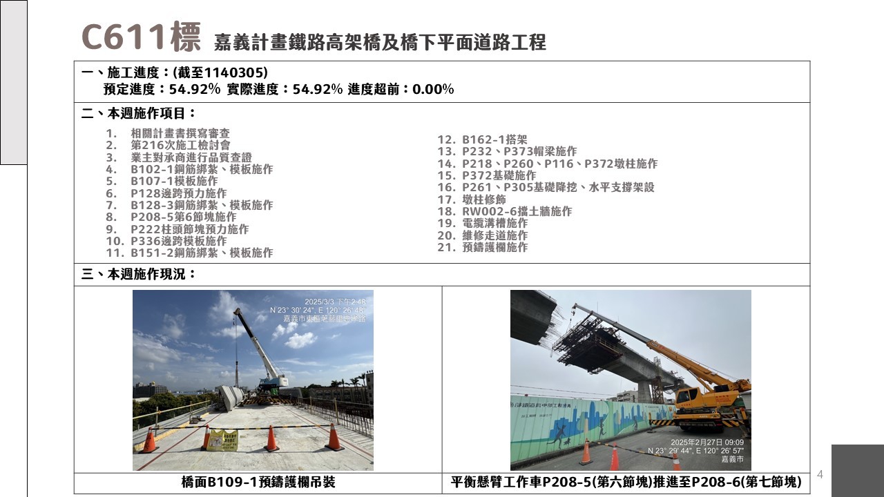 嘉義市鐵路高架化計畫即時資訊