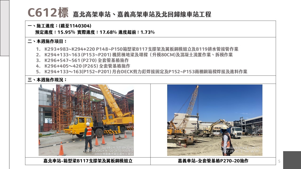 嘉義市鐵路高架化計畫即時資訊