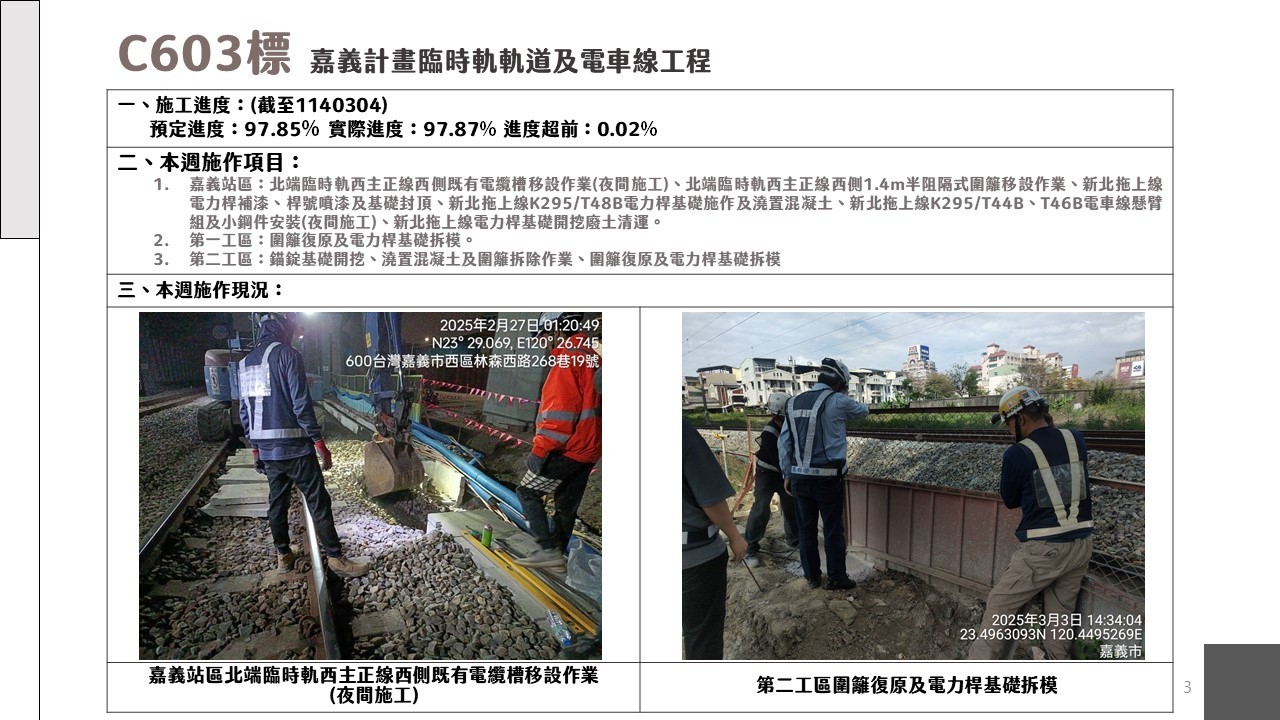 嘉義市鐵路高架化計畫即時資訊