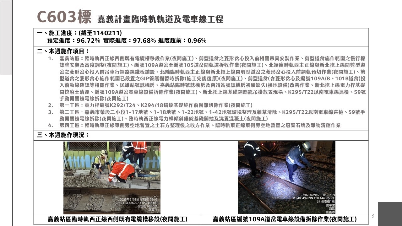 嘉義市鐵路高架化計畫即時資訊