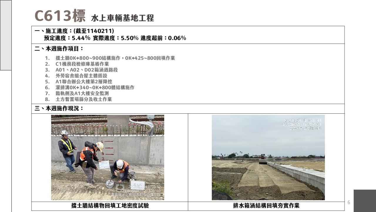 嘉義市鐵路高架化計畫即時資訊