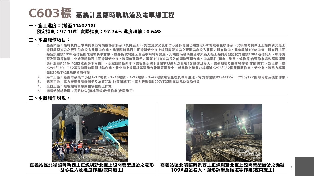 嘉義市鐵路高架化計畫即時資訊