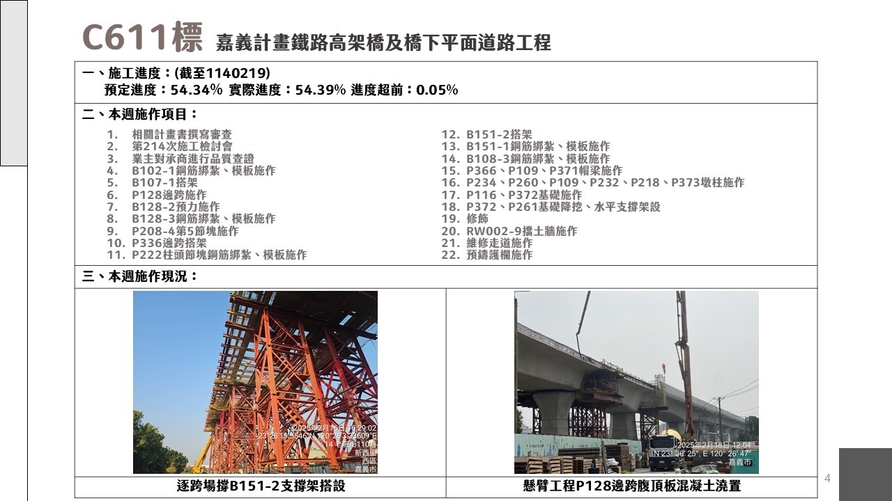 嘉義市鐵路高架化計畫即時資訊