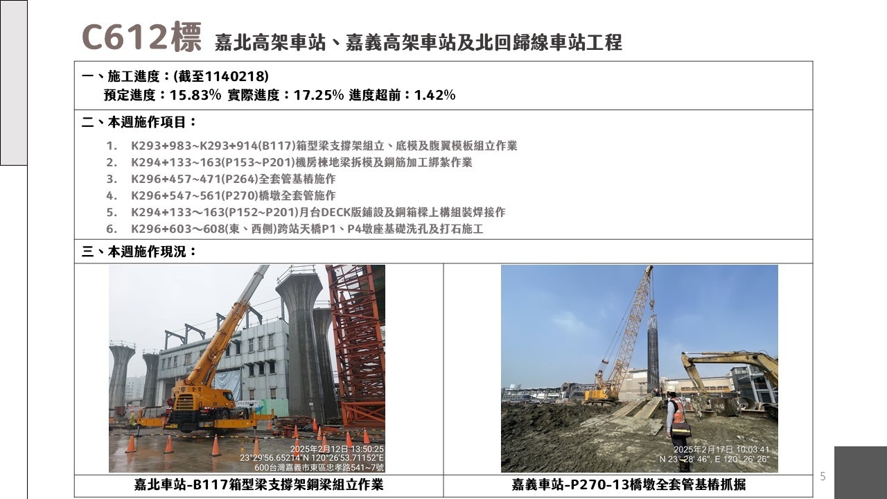 嘉義市鐵路高架化計畫即時資訊