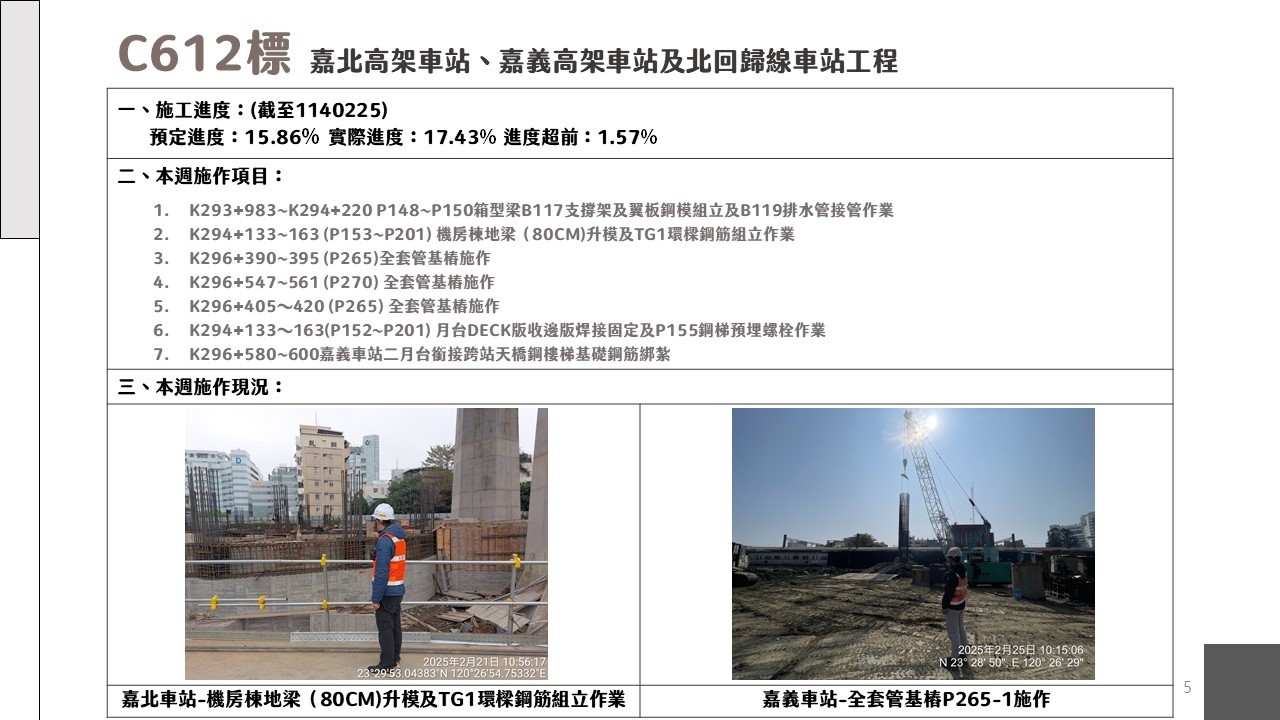 嘉義市鐵路高架化計畫即時資訊