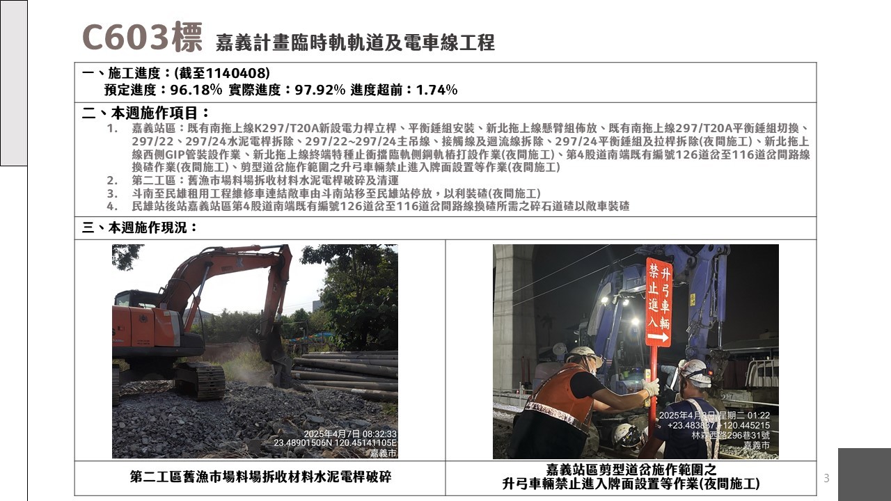 鐵高工作週報