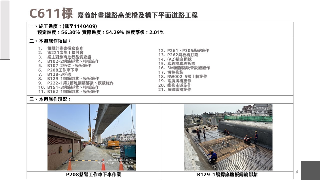 鐵高工作週報