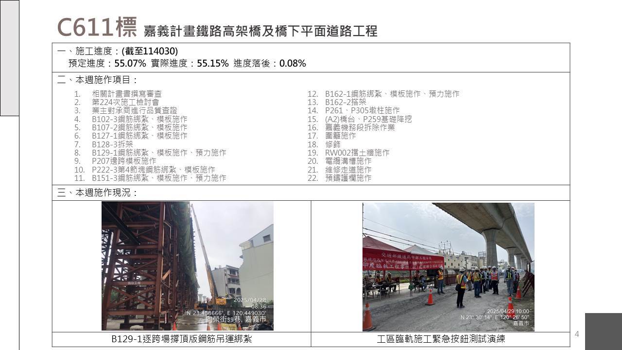 嘉義市鐵路高架化計畫即時資訊