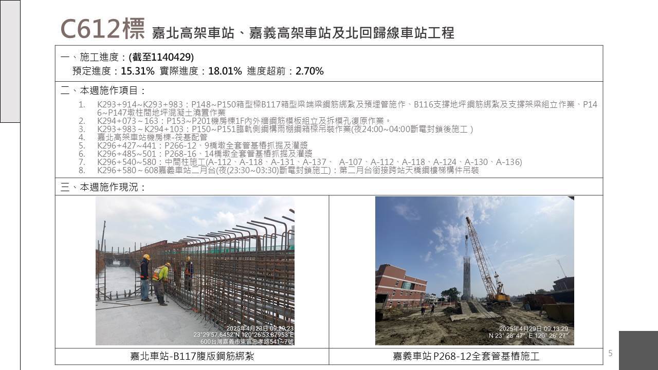 嘉義市鐵路高架化計畫即時資訊