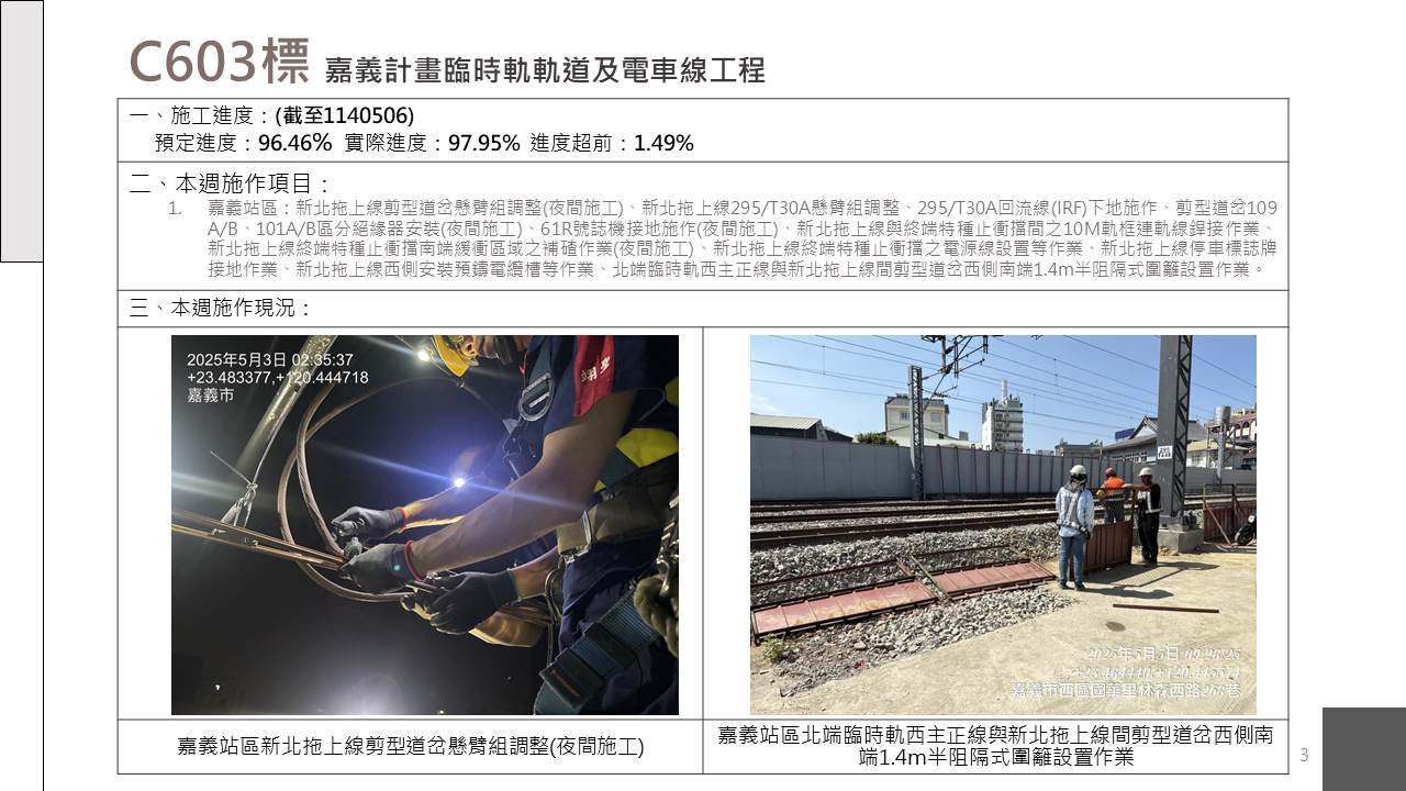 嘉義市鐵路高架化計畫即時資訊