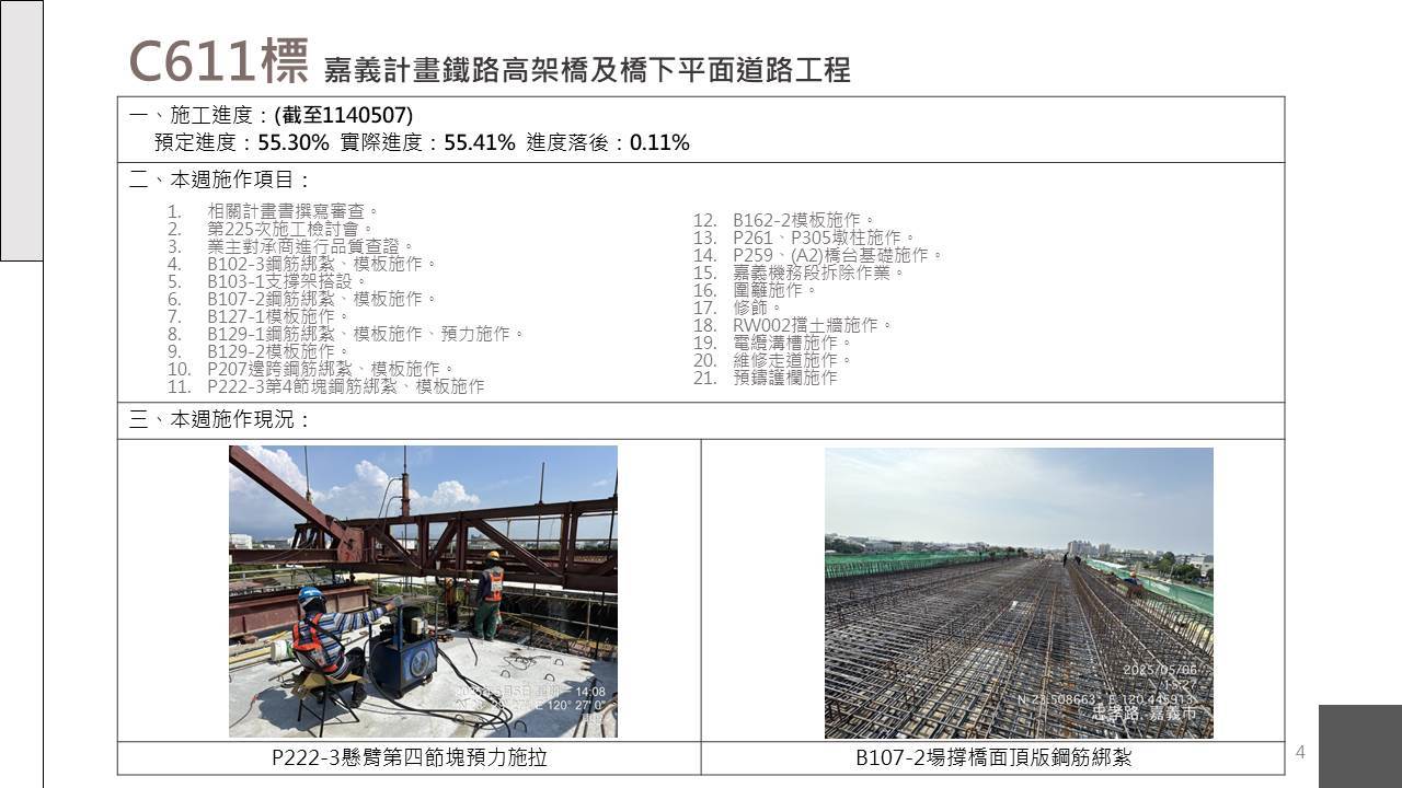 嘉義市鐵路高架化計畫即時資訊