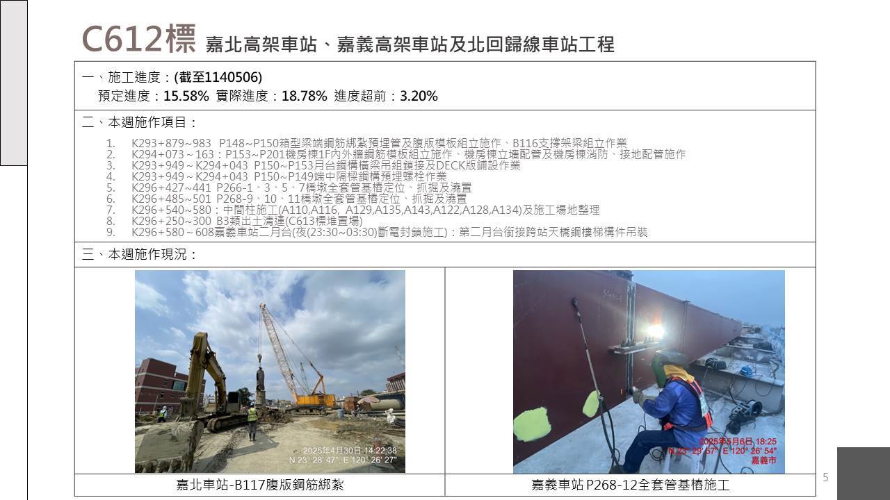 嘉義市鐵路高架化計畫即時資訊