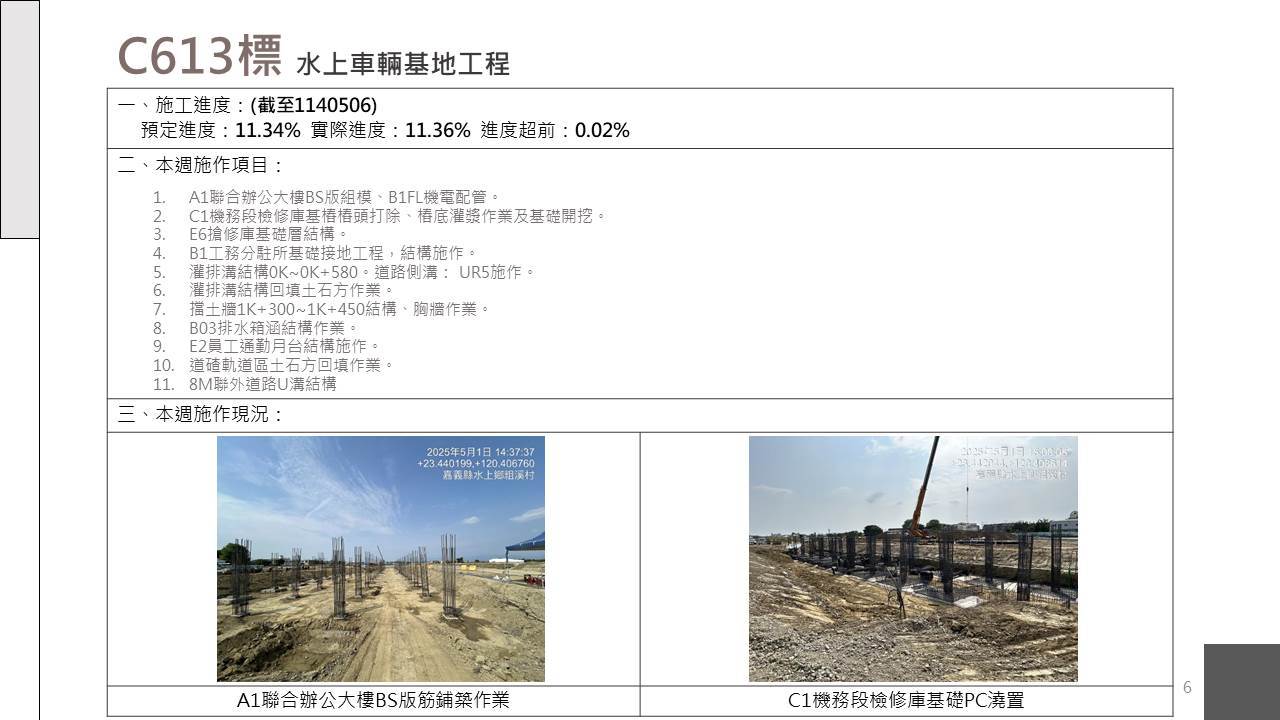 嘉義市鐵路高架化計畫即時資訊